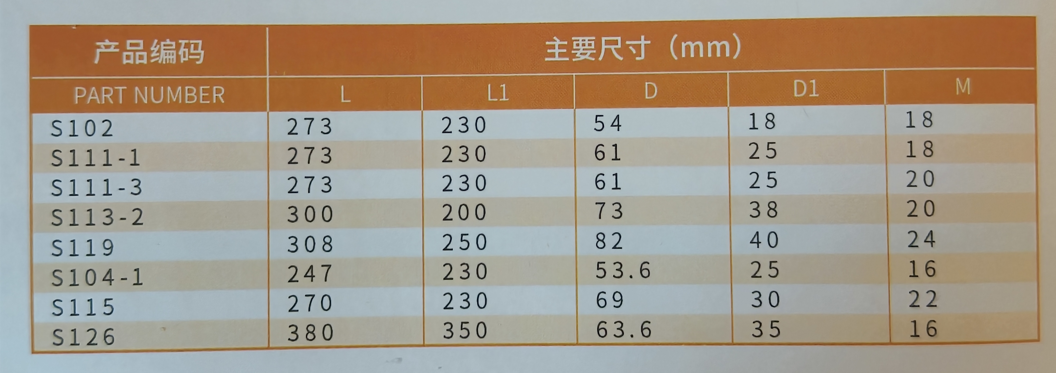 圆形吊环栓