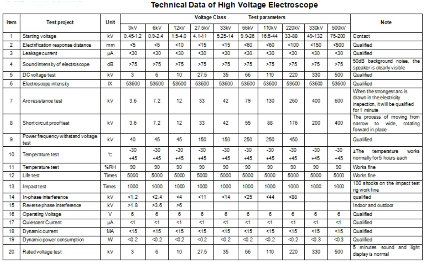 electroscope