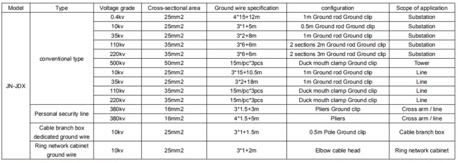 short circut grounding copper wire