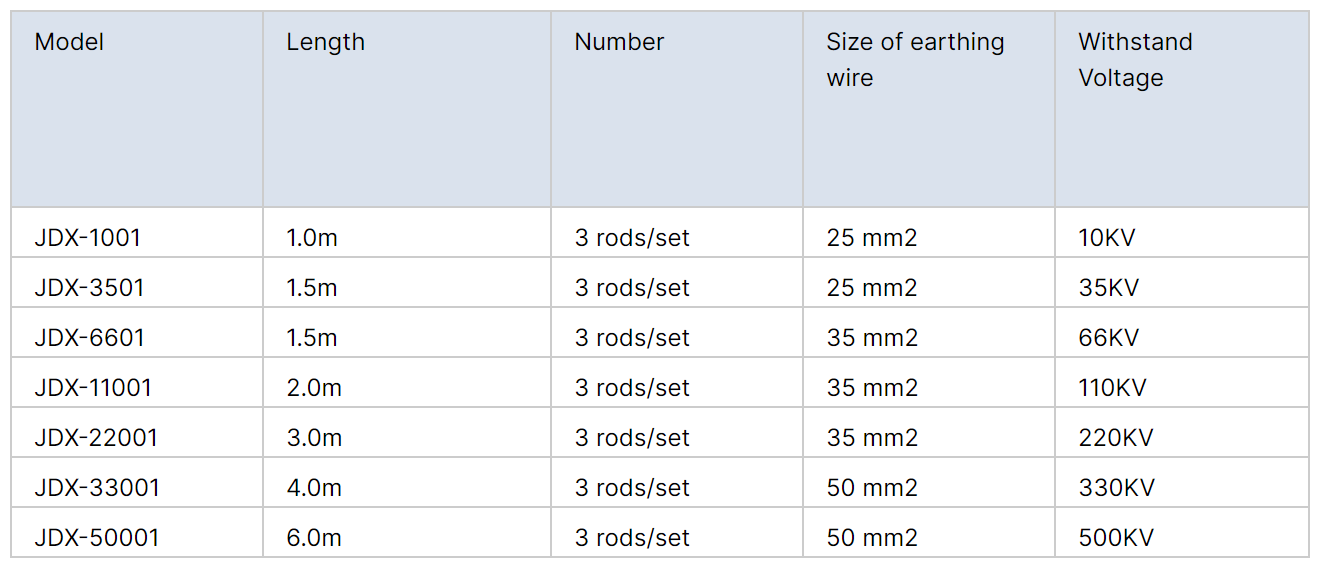 short circut grounding copper wire